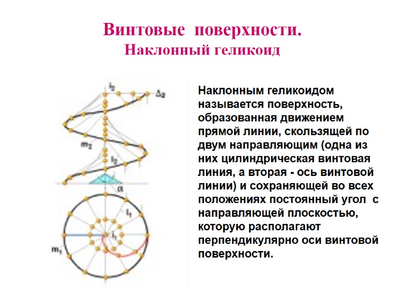 Винтовые  поверхности.  Наклонный геликоид  Наклонным геликоидом называется поверхность, образованная движением прямой